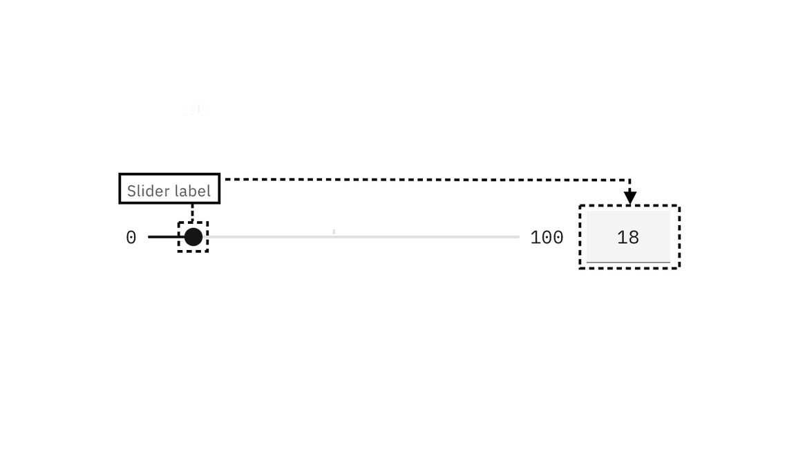 slider label is connected to slider control and text input