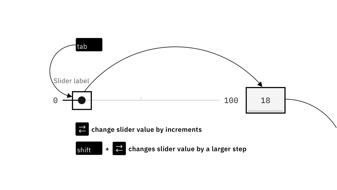 example of slider keyboard interaction